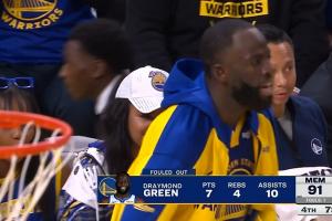 不许复活！追梦被吹六犯离场 科尔挑战但是失败！